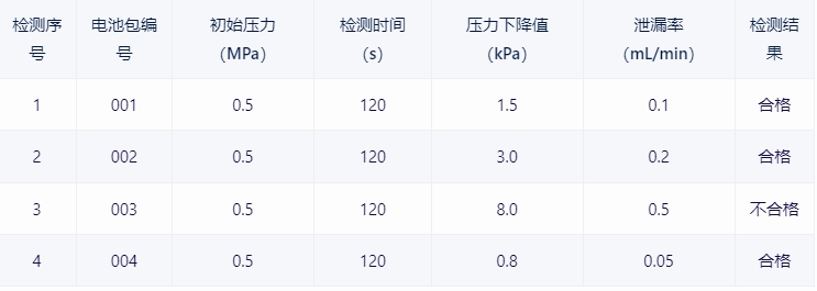 电池包气密性检测数据.png